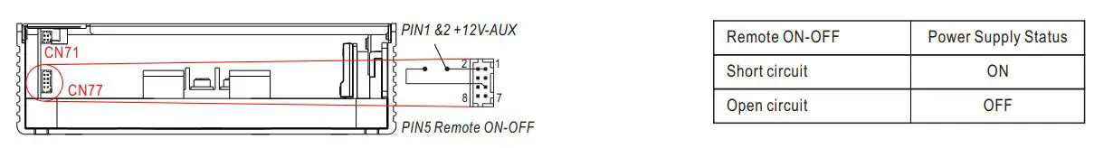 MEAN WELL UHP-1500-HV Series 1500W Conduction Cooling with High Voltage Output Instruction Manual - Remote ON-OFF Control