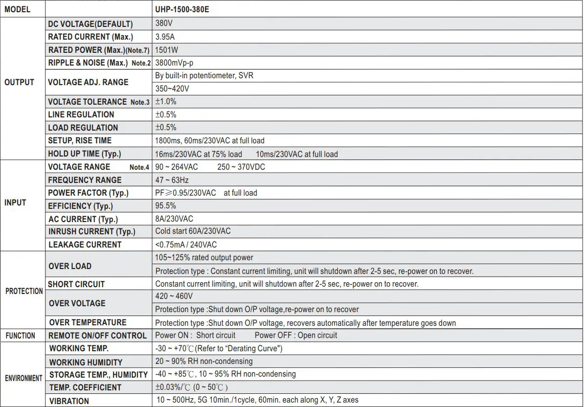 MEAN WELL UHP-1500-HV Series 1500W Conduction Cooling with High Voltage Output Instruction Manual - SPECIFICATION