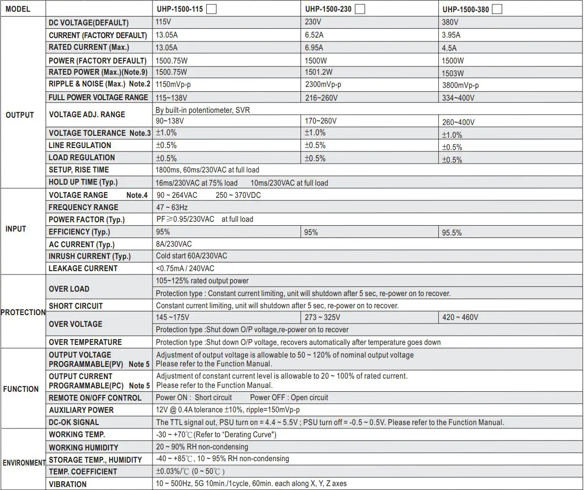 MEAN WELL UHP-1500-HV Series 1500W Conduction Cooling with High Voltage Output Instruction Manual - SPECIFICATION