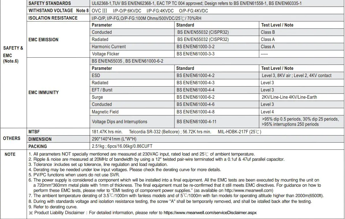 MEAN WELL UHP-1500-HV Series 1500W Conduction Cooling with High Voltage Output Instruction Manual - SPECIFICATION