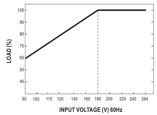 MEAN WELL UHP-1500-HV Series 1500W Conduction Cooling with High Voltage Output Instruction Manual - STATIC CHARACTERISTIC