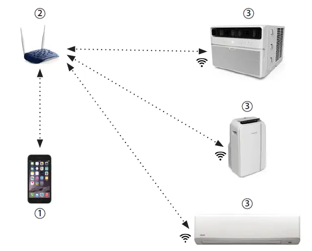 Toshiba-SMART-AIR-CONDITIONER-FIG-1