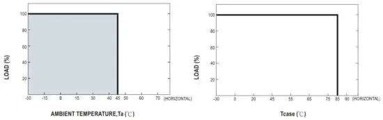 FIG 14 OUTPUT LOAD vs TEMPERATURE.JPG