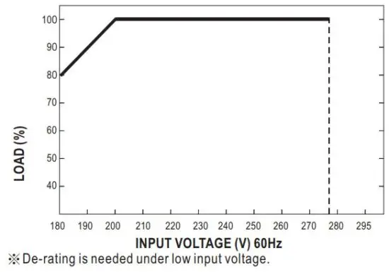 FIG 15 STATIC CHARACTERISTIC.JPG