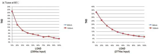 FIG 16 TOTAL HARMONIC DISTORTION.JPG