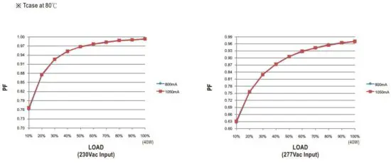 FIG 17 POWER FACTOR (PF) CHARACTERISTIC.JPG
