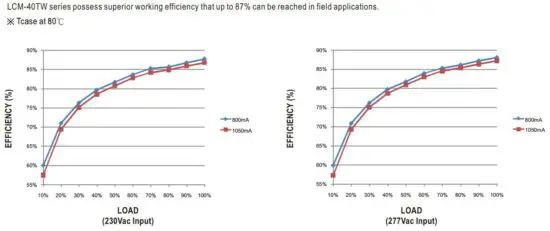 FIG 18 EFFICIENCY vs LOAD.JPG