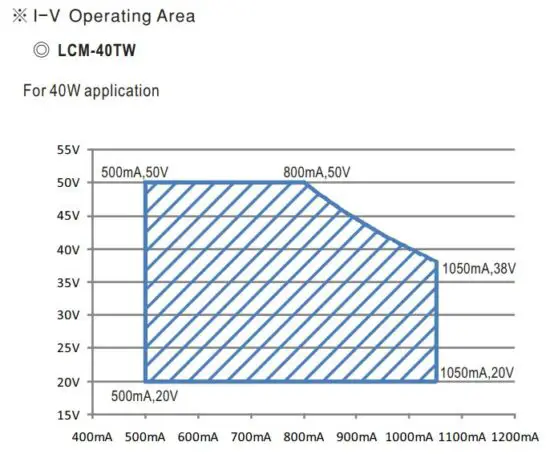 FIG 7 DRIVING METHODS OF LED MODULE.JPG