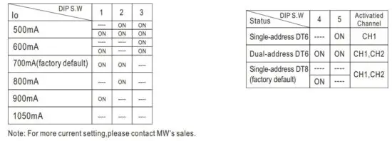 FIG 8 DIP SWITCH TABLE.JPG