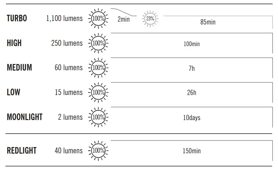 OLIGHT-Perun-2-Mini-High-Brightness-Rechargeable-Head-Flashlight-fig- (2)