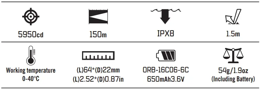 OLIGHT-Perun-2-Mini-High-Brightness-Rechargeable-Head-Flashlight-fig- (3)