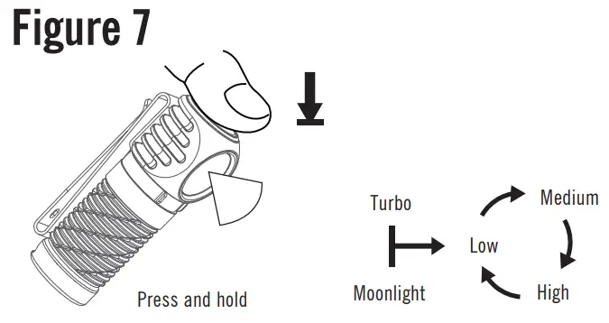 OLIGHT-Perun-2-Mini-High-Brightness-Rechargeable-Head-Flashlight-fig- (8)