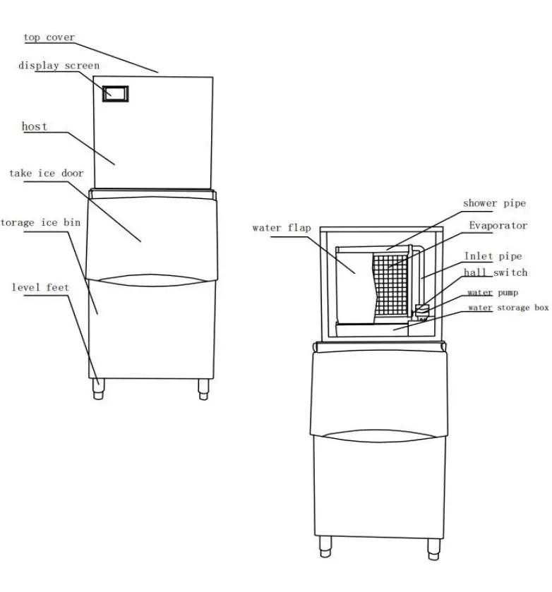 Operating device an composition