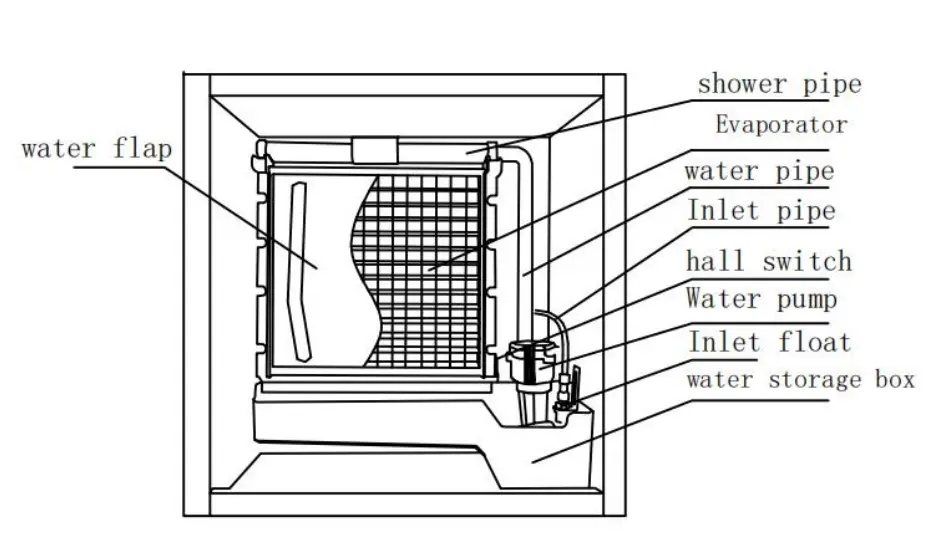 Maintenance and cleaning