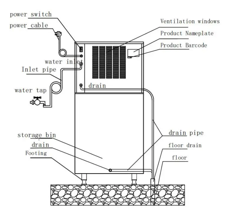 Preparation before use