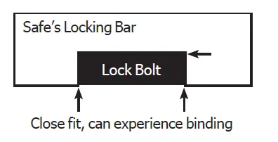 sargent greenleaf-6124-Electronic-Safe-Lock-fig- (11)
