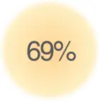 Q-TRAN QOMS 60W-750W AC Power Supply a10