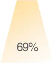 Q-TRAN QOMS 60W-750W AC Power Supply a15
