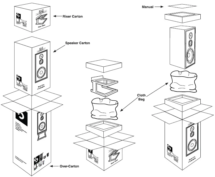 KLH-Model-Five-Loudspeaker-FIG-3