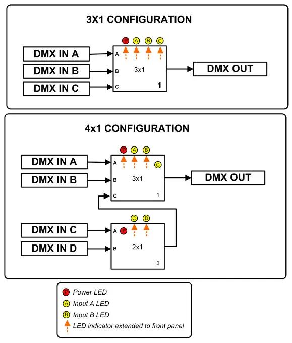ELM Video Technology DMG-V7 DMG DMX Merger - MERGE