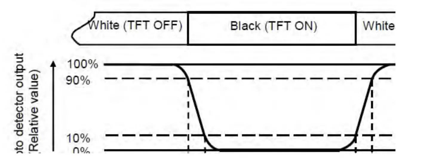 Electro-optical Characteristics