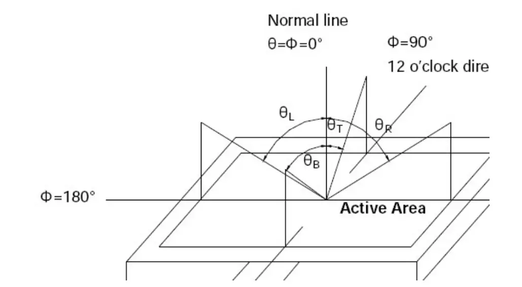 Electro-optical Characteristics