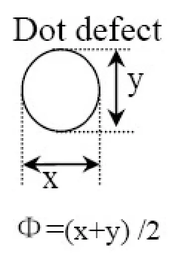 Inspection Criterion