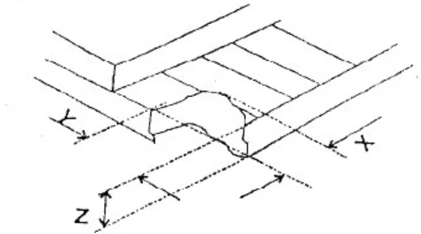 Inspection Criterion