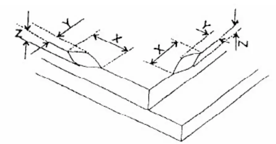 Inspection Criterion