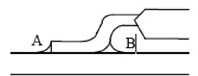 Inspection Criterion