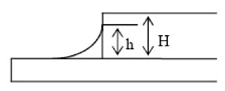 Inspection Criterion