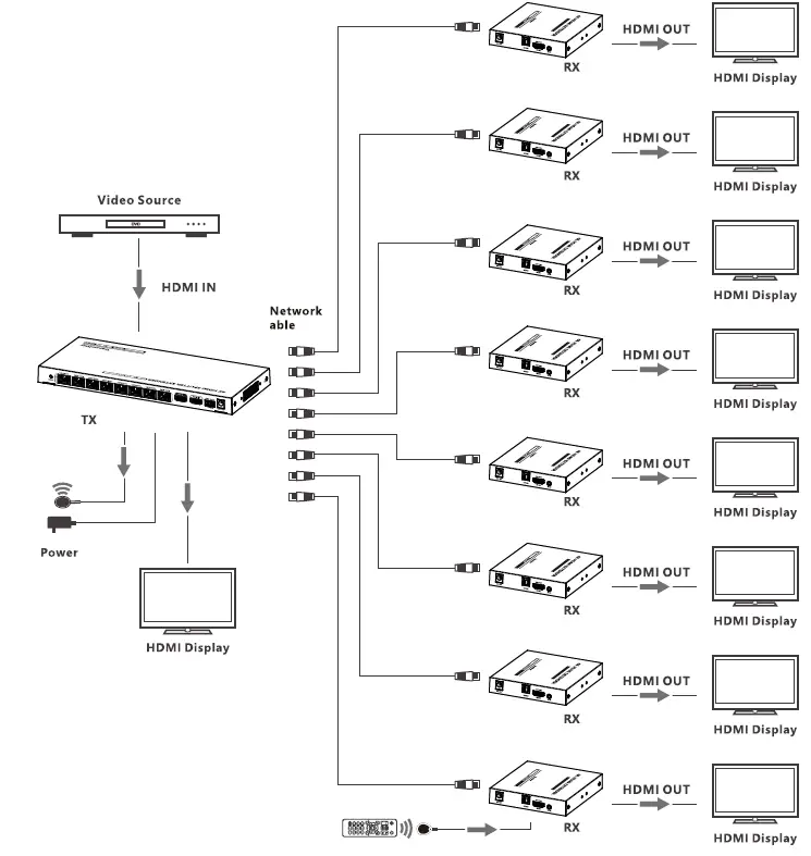 Lenkeng-LKV828P-I-HDMI-Splitter-Extender-fig-6