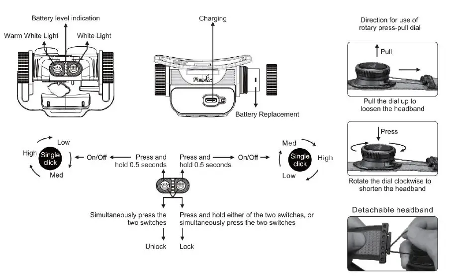 Fenix-HM65R-DT-Dual-Spotlight-Headlamp-04