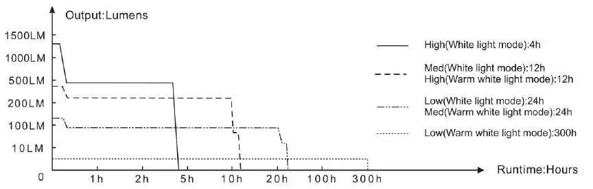 Fenix-HM65R-DT-Dual-Spotlight-Headlamp-05