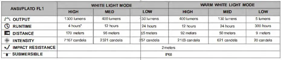 Fenix-HM65R-DT-Dual-Spotlight-Headlamp-13