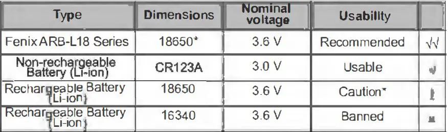 Fenix-HM65R-DT-Dual-Spotlight-Headlamp-14