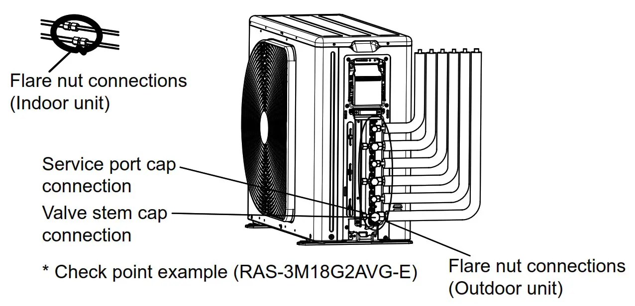 TOSHIBA RAS-2M18G3AVG-E RAS Multi-split Inverter Outdoor - leak detector