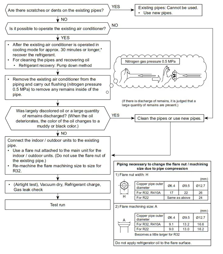 TOSHIBA RAS-2M18G3AVG-E RAS Multi-split Inverter Outdoor - nipplde