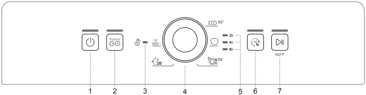 InDeSIT D2F HK26 Freestanding Dishwasher A2
