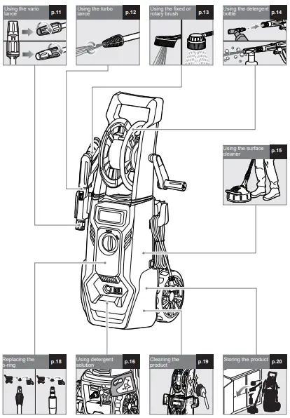 Operation Instructions