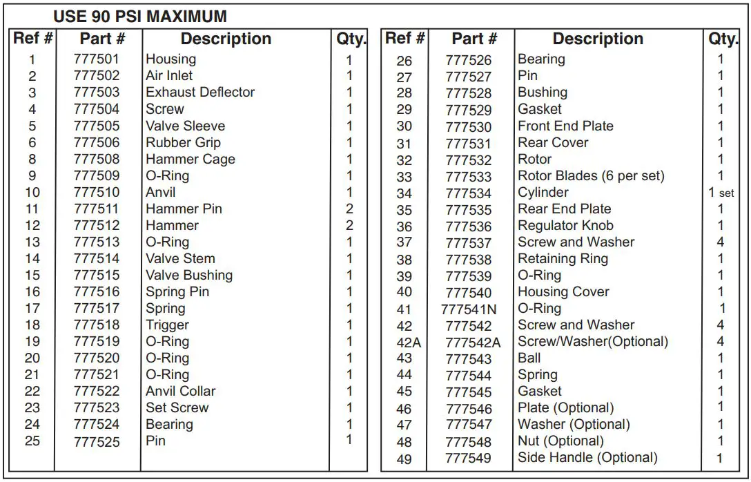 Taylor Pneumatic Tool Company T-7775 Heavy Duty 34 Inch Impact Wrench Instruction Manual - Parts