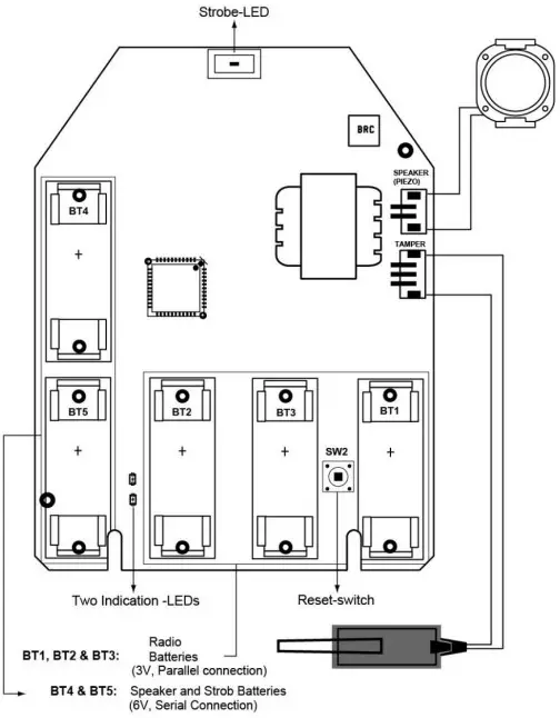PCB Diagram