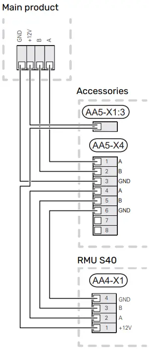 CONNECTION OF ACCESSORIES