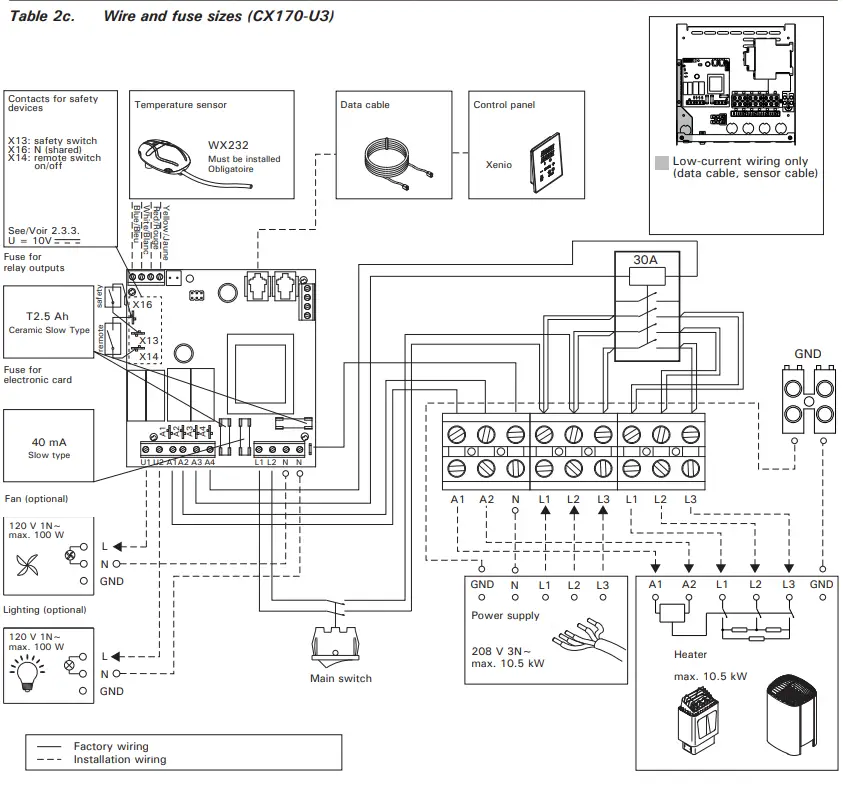 HARVIA CX170 U1 Control Unit - Wire 2