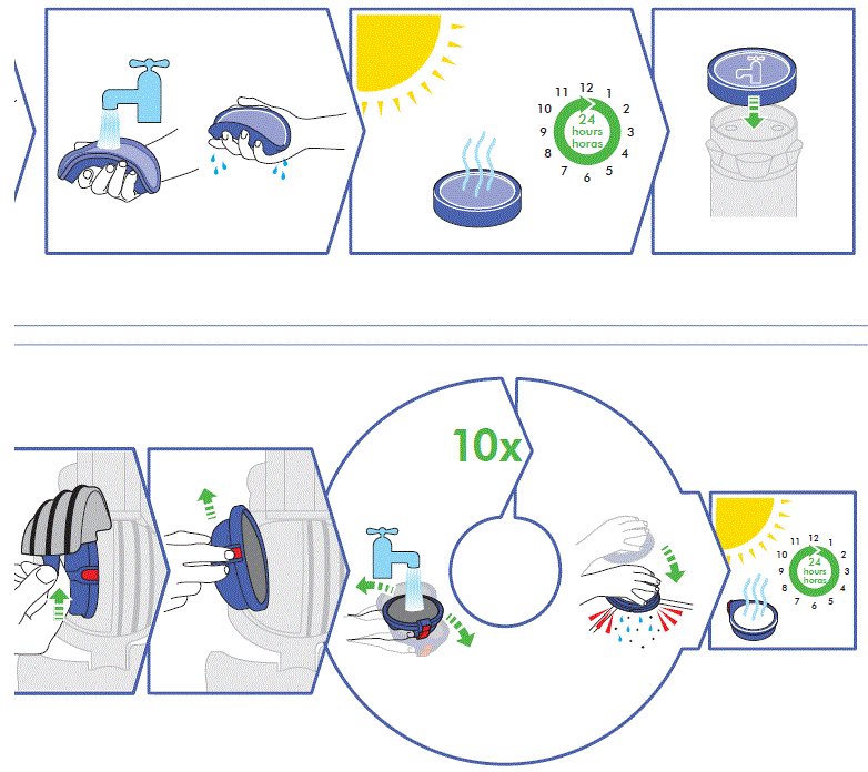Dyson DC25 Animal All Floors Vacuum Cleaner Operating Manual-fig-10
