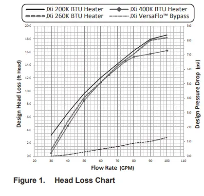 Jandy-VersaFlo-Integrated-Bypass-for-JXi-Pool-and-Spa-Heater-FIG-3