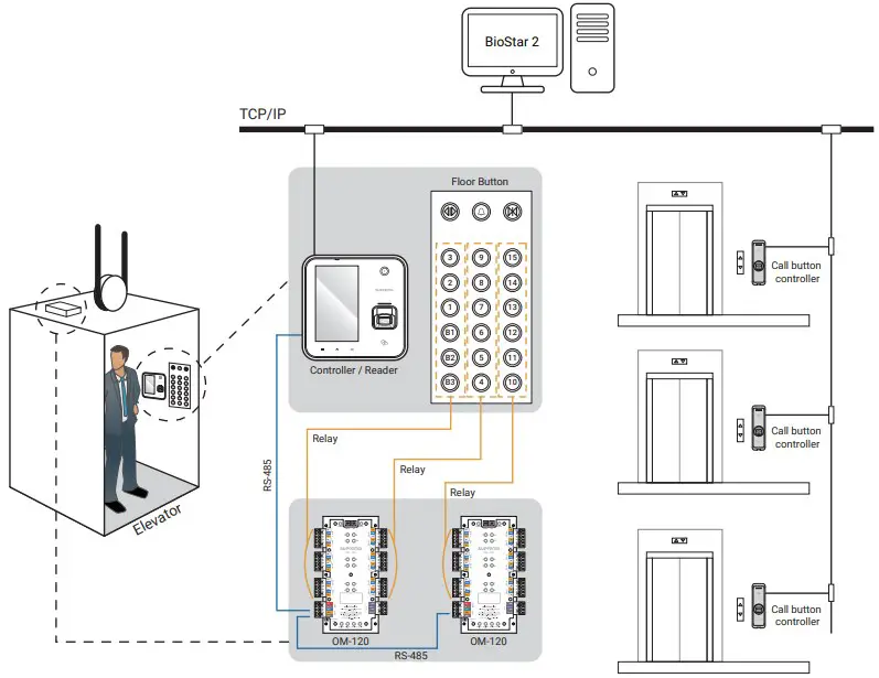 Installation example