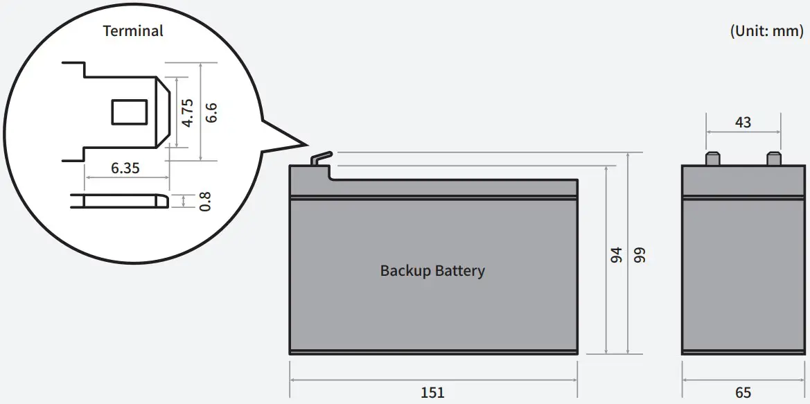 Securing the battery