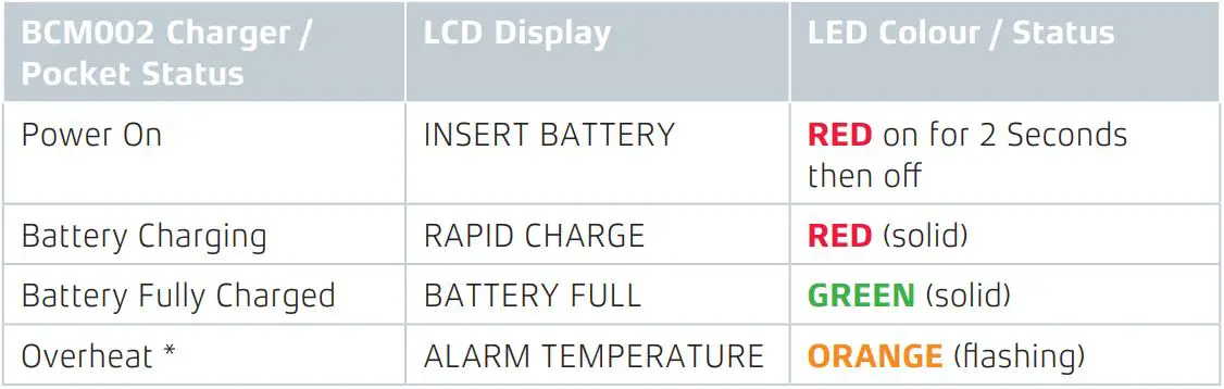 GME Commercial BCM002 6 Bay Multi Charger User Manual - LCD MENU GUIDE