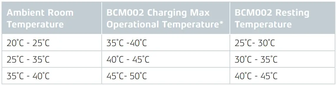 GME Commercial BCM002 6 Bay Multi Charger User Manual - OPERATIONAL TEMPERATURE GUIDE